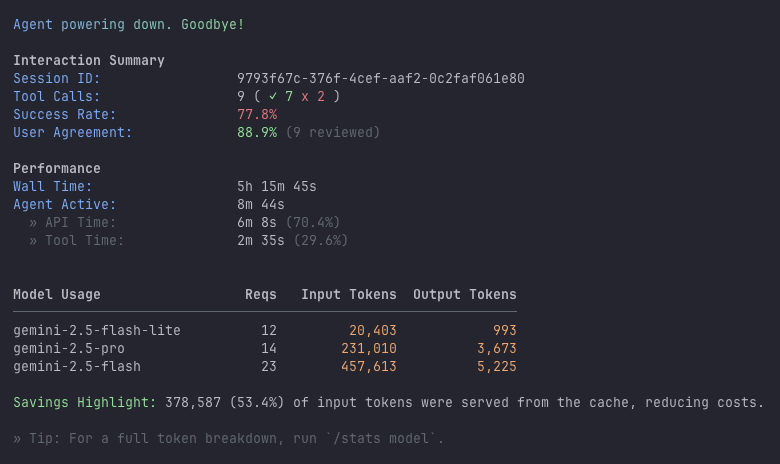 Interaction summary for the second session, showing a heavy use of the Pro model for investigative tasks.